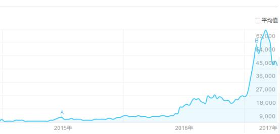 狼人杀热度发展史,狼人杀有多火爆