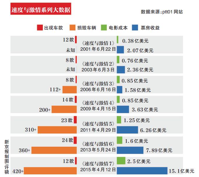 速度与激情8都有哪些车,速度与激情8最帅的车型