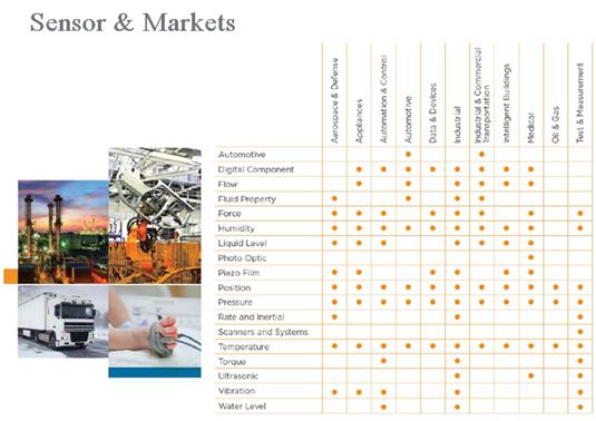 teconnectivity主要产品,teconnectivity