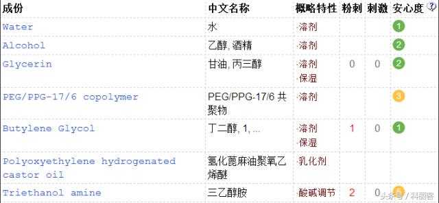 改善毛孔粗大最简单有效的方法,如何有效改善毛孔粗大的方法