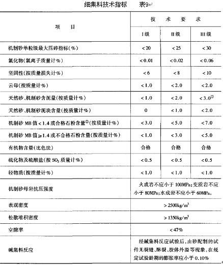 混凝土路面混凝土配合比是多少,混凝土配合比设计计算方法与步骤