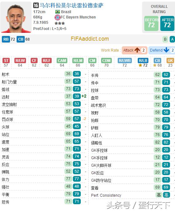 fifaonline3拜仁套阵容,fifa23德甲年度回顾