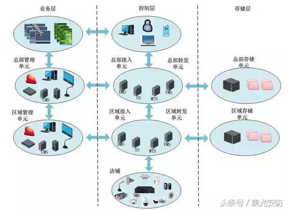 智能超市安防设备,园区综合安防解决方案