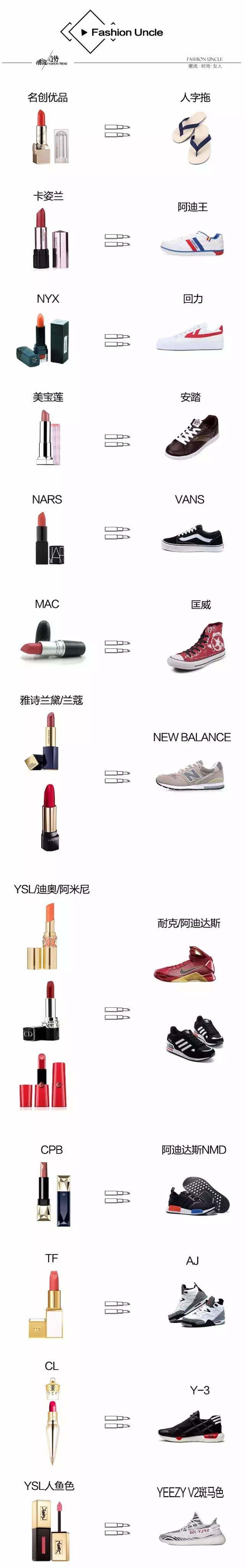 口红太贵了怎么跟女朋友说,怎么跟男生解释口红牌子