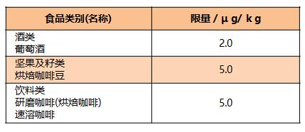 日本食品真菌毒素标准,食品真菌毒素的检测方法