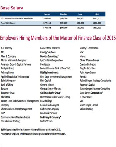 mit的金融硕士再回国就业如何,mit金融硕士多少钱