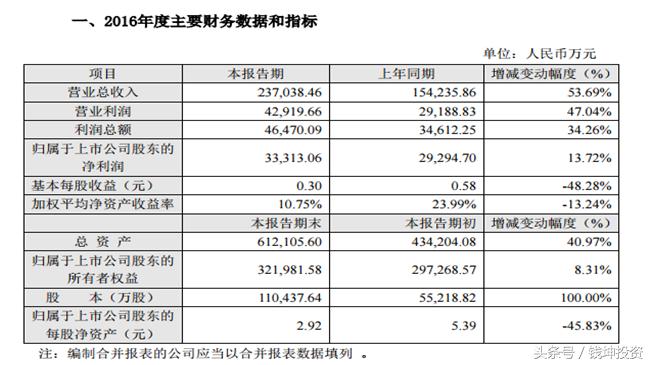 智慧城市概念股票有哪些龙头股,智慧城市概念股龙头股票一览表