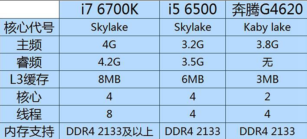 rx460显卡与750ti性能差距,rx460和1060显卡哪个好