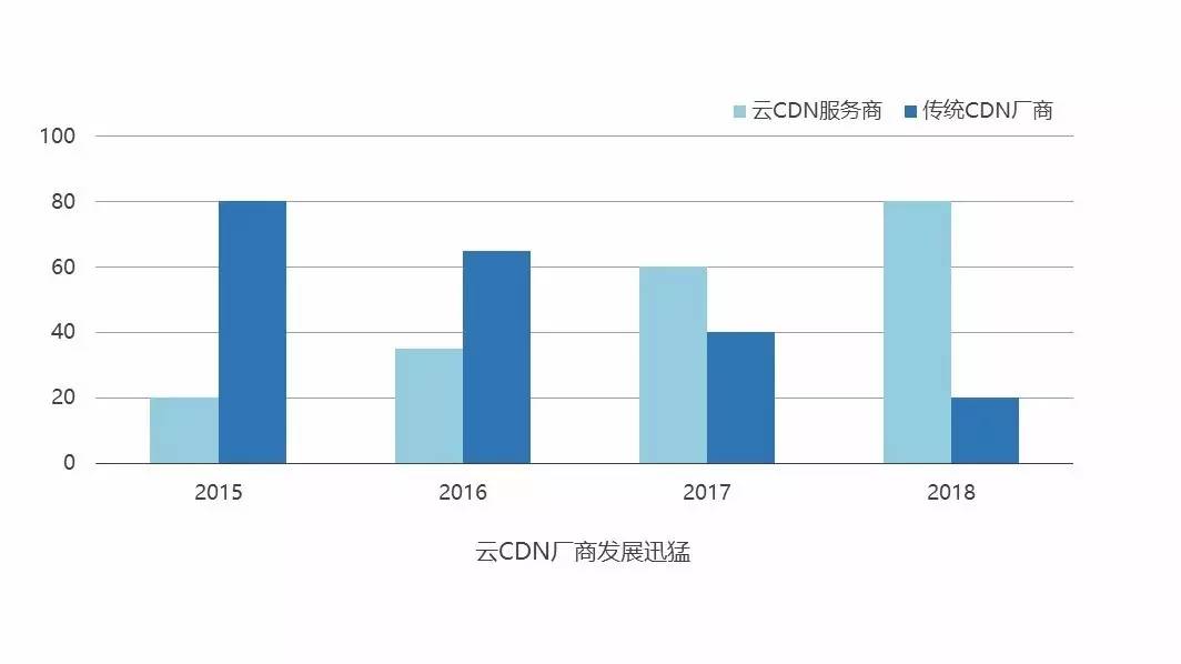 琚樋閲屽叆鑲＄殑鍏徃鍚庢灉濡備綍,闃块噷cdn甯傚満