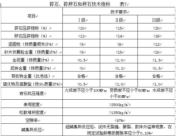 修补路面混凝土配合比,混凝土路面设计配合比