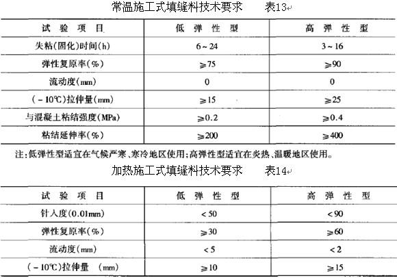 水泥混凝土路面配比设计国标,路面混凝土配合比标准最新