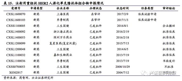 三生制药深度报告，一颗冉冉升起的生物制药明星