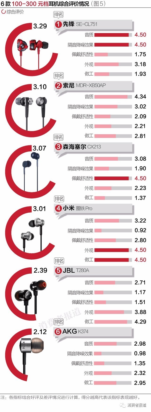 头戴式音质好的旗舰耳机排行,口碑最好的10款耳机