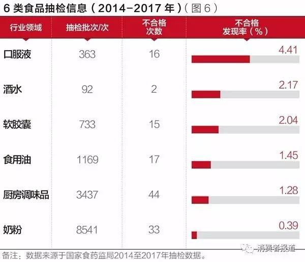 天惹噜！你有八成的可能买到“假洋奶粉”