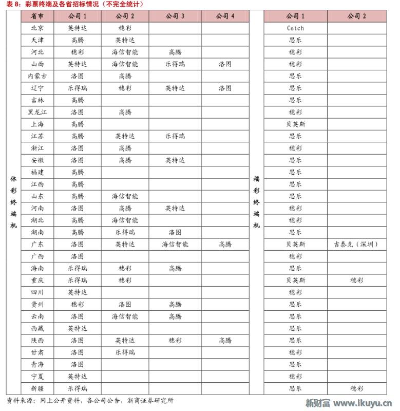 马云推荐的彩票,马云买了所有彩票