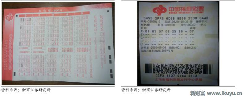 彩票行业产业链,马云买了所有彩票