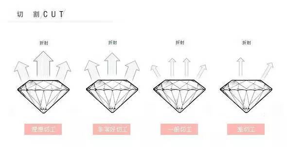 世界最大钻石价值35亿,人类最大的天然钻石