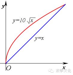 个位数乘以10的竖式,除以10的计算规则
