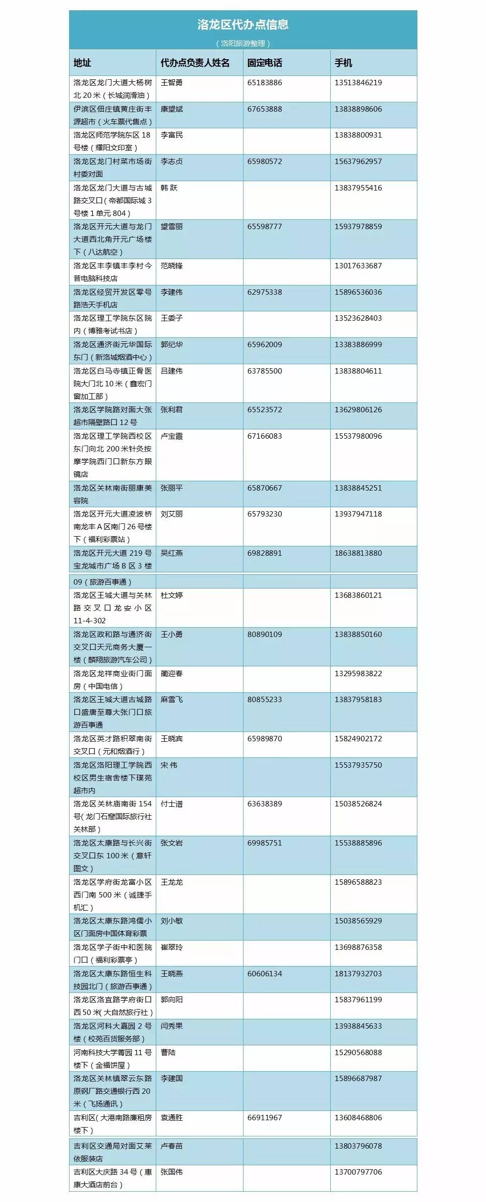 最新最全！洛阳旅游年票景区及代办点地址！没有办理年票的抓紧时间了！