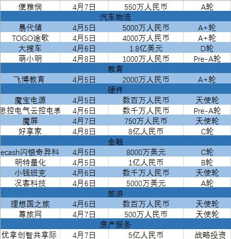 易到前ceo周航,易到用车创始人周航
