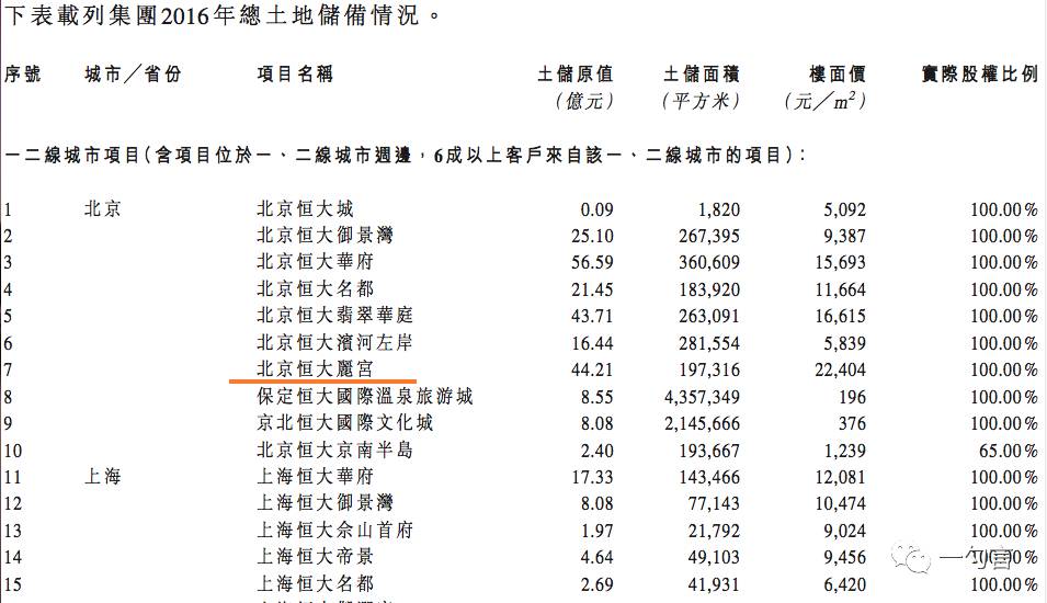 恒大豪宅效果图,恒大最顶级的豪宅