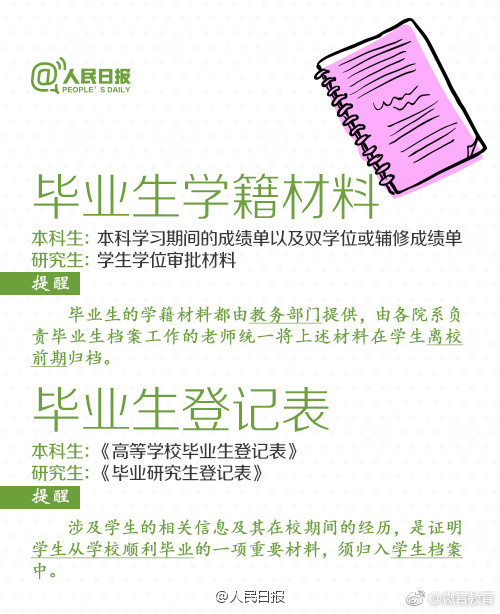 就业工作名词解释,找工作基本知识科普