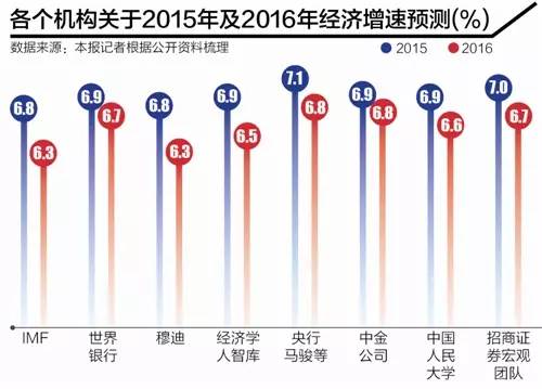 一组图看清：2016年中国经济趋势，你的钱该放哪儿