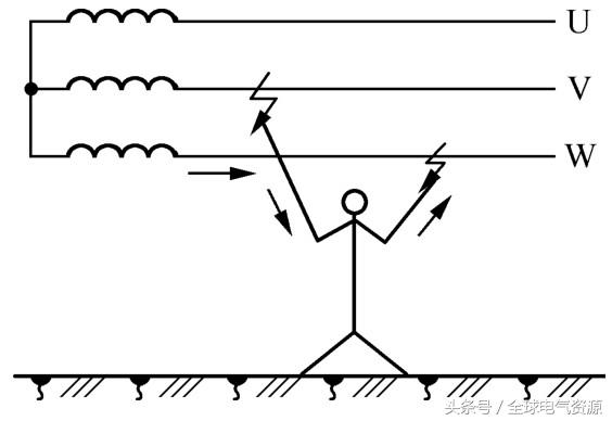 用电安全与触电急救知识宣教篇,触电急救首先使触电者脱离电源吗