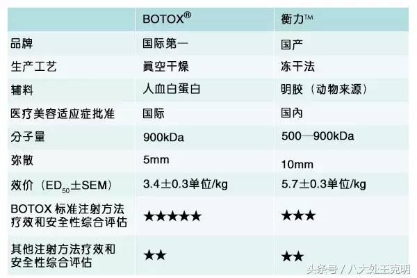 肉毒素咬肌可以完全消除吗,肉毒素能改善咬肌肥大吗