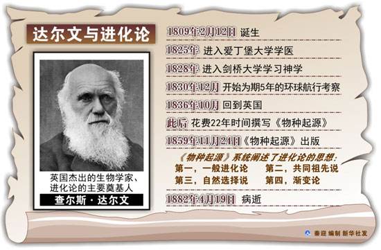 达尔文写物种起源提出生物进化论,达尔文的物种起源和进化论的区别