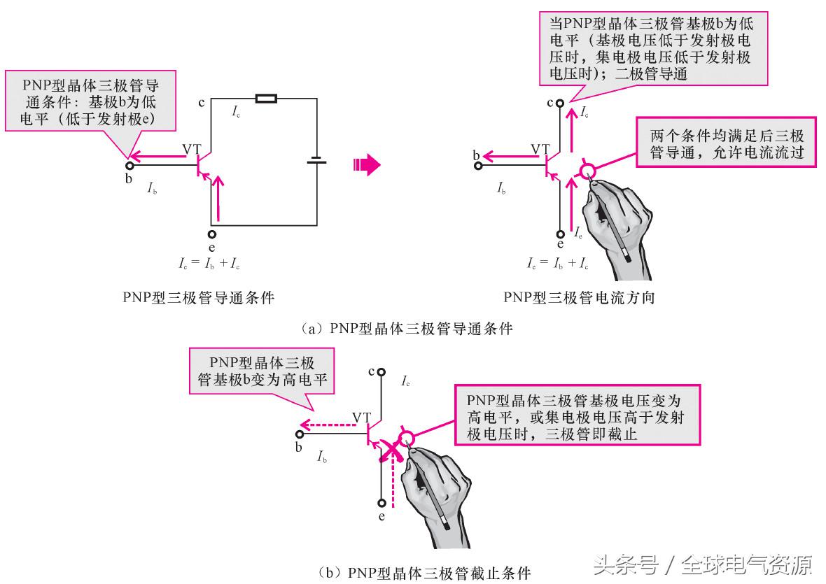 一文读懂储能系统,一文看懂正极材料
