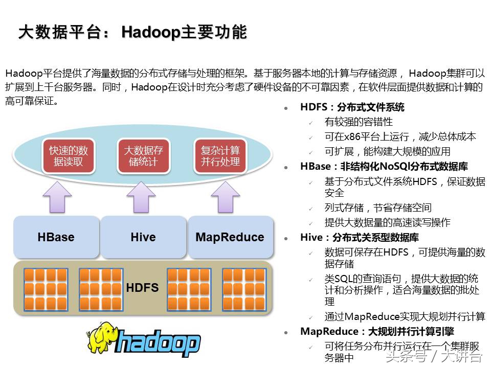 智能工厂大数据平台ppt,数据规划ppt怎么做
