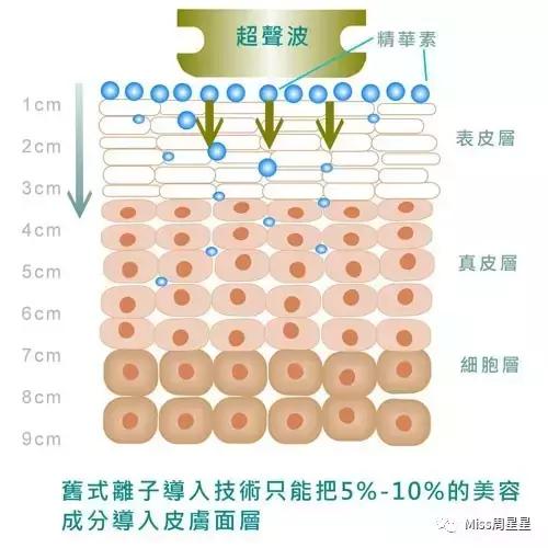 那些坑爹的美妆产品,平价美容仪到底有没有用