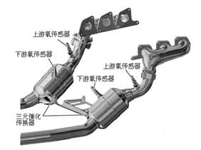 三元催化器故障,三元催化氧传感器故障