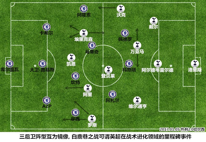 曼联三冠王时期阵型,曼联有一场比赛是十后卫阵型