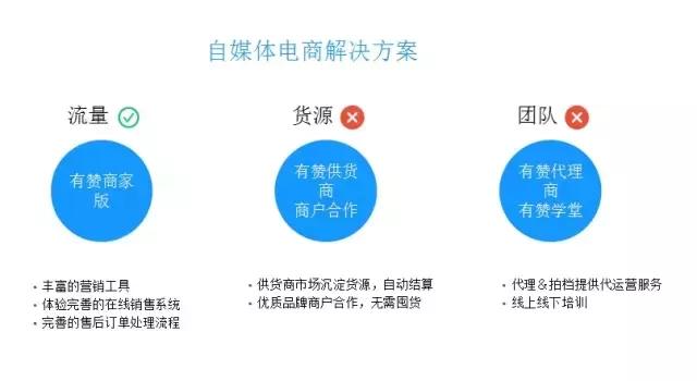 有赞跟公众号哪个好,有赞媒体