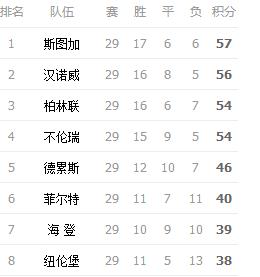 德甲老牌球队现状,德甲老牌球队今何在