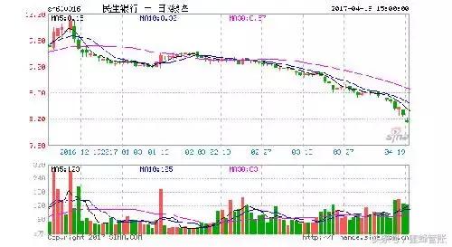 150人银行理财被骗30亿，不靠谱理财产品大揭秘！