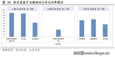 医美企业新商业新模式新价值,医美产品最新商业模式