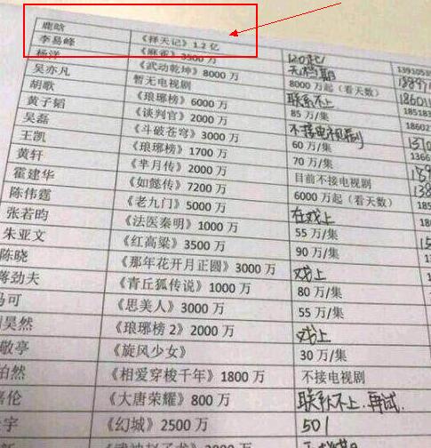 鹿晗演择天记片酬多少,择天记鹿晗被伤害