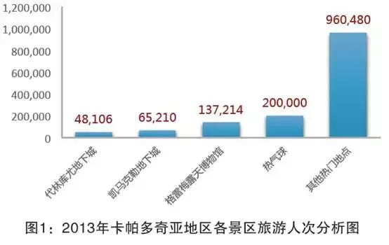 土耳其卡帕多西亚市旅游攻略,土耳其卡帕多奇亚旅游景点