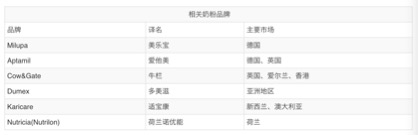 众里寻它千百度完整,老牌优质奶粉