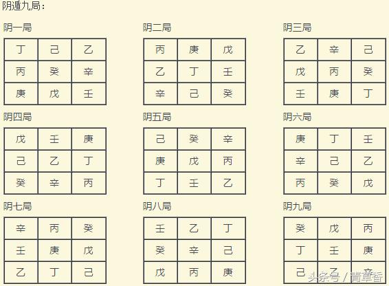奇门遁甲地盘排法详细解说,奇门遁甲基础起局第一讲