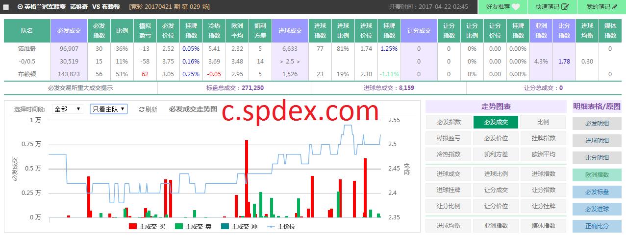 spdex超级指数系统官网,spdex超级指数