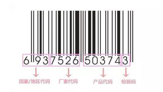 干货一张图带你读懂跨境进口,海淘购物必买清单