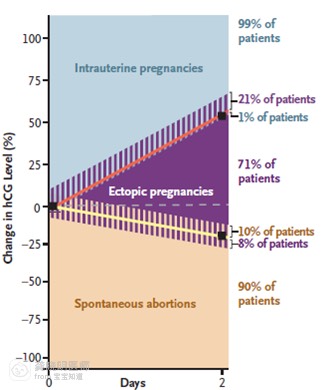 医学科普孕早期宫腔积血,医学博士科普怀孕