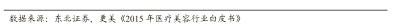 医美企业新商业新模式新价值,医美产品最新商业模式