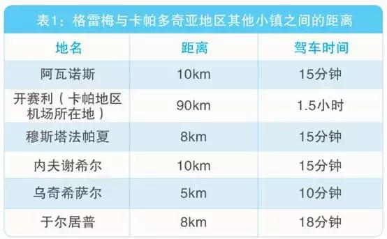 土耳其卡帕多西亚市旅游攻略,土耳其卡帕多奇亚旅游景点