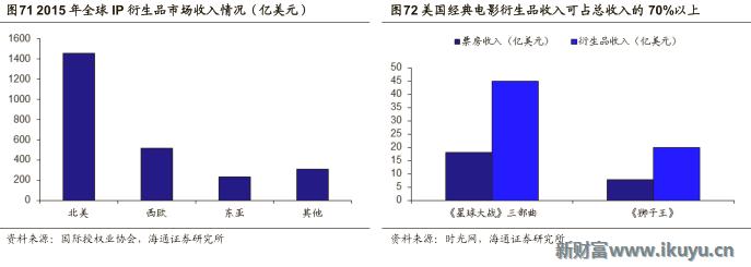 视频网站付费模式,各大视频网站的盈利模式比较