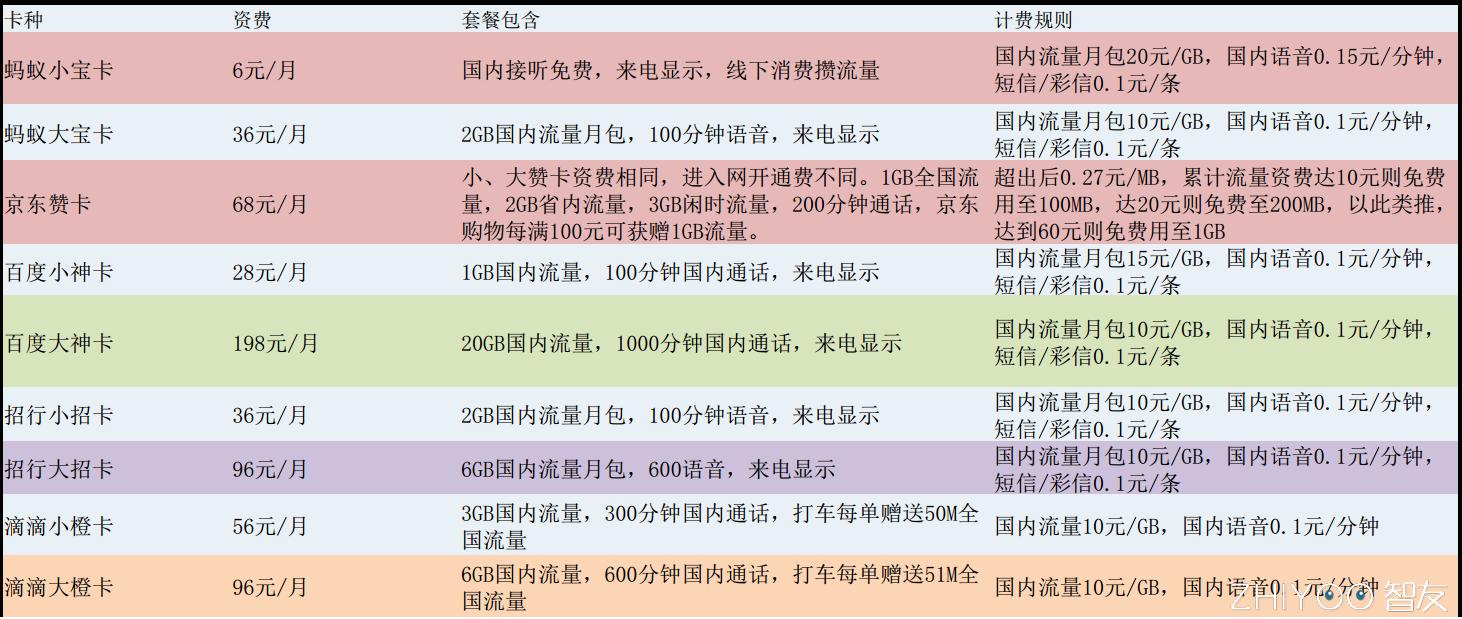 各大运营商优惠套餐,各大运营商优惠套餐如何办理